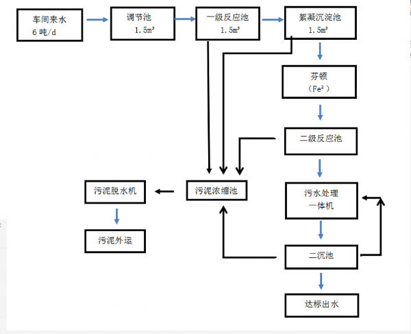 化工污水處理設備