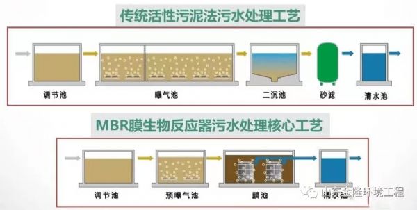 生活污水1.jpg