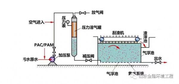 氣浮3.jpg